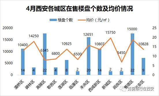 西安房价走势图揭秘，深度分析与未来展望