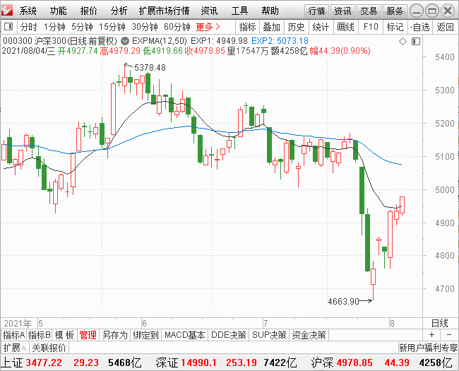 最新沪深300指数，市场风向与投资趋势深度解析